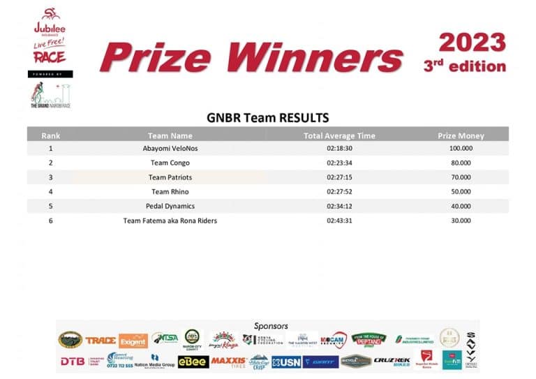 Team Results