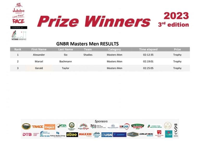 Masters Men Results